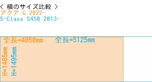 #アクア G 2022- + S-Class S450 2013-